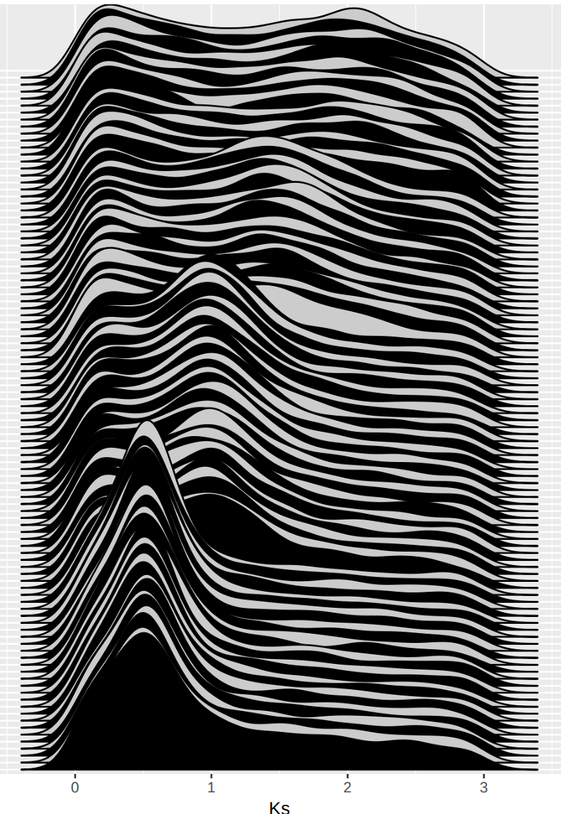 Ploidify logistic regression ploidal level identification